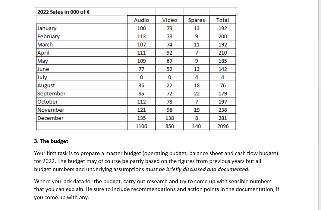 please find information about the final assignment for the course. The assignment