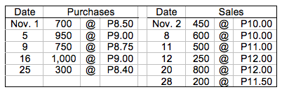 of the current year, Moon Company released the following information: 1. Finished