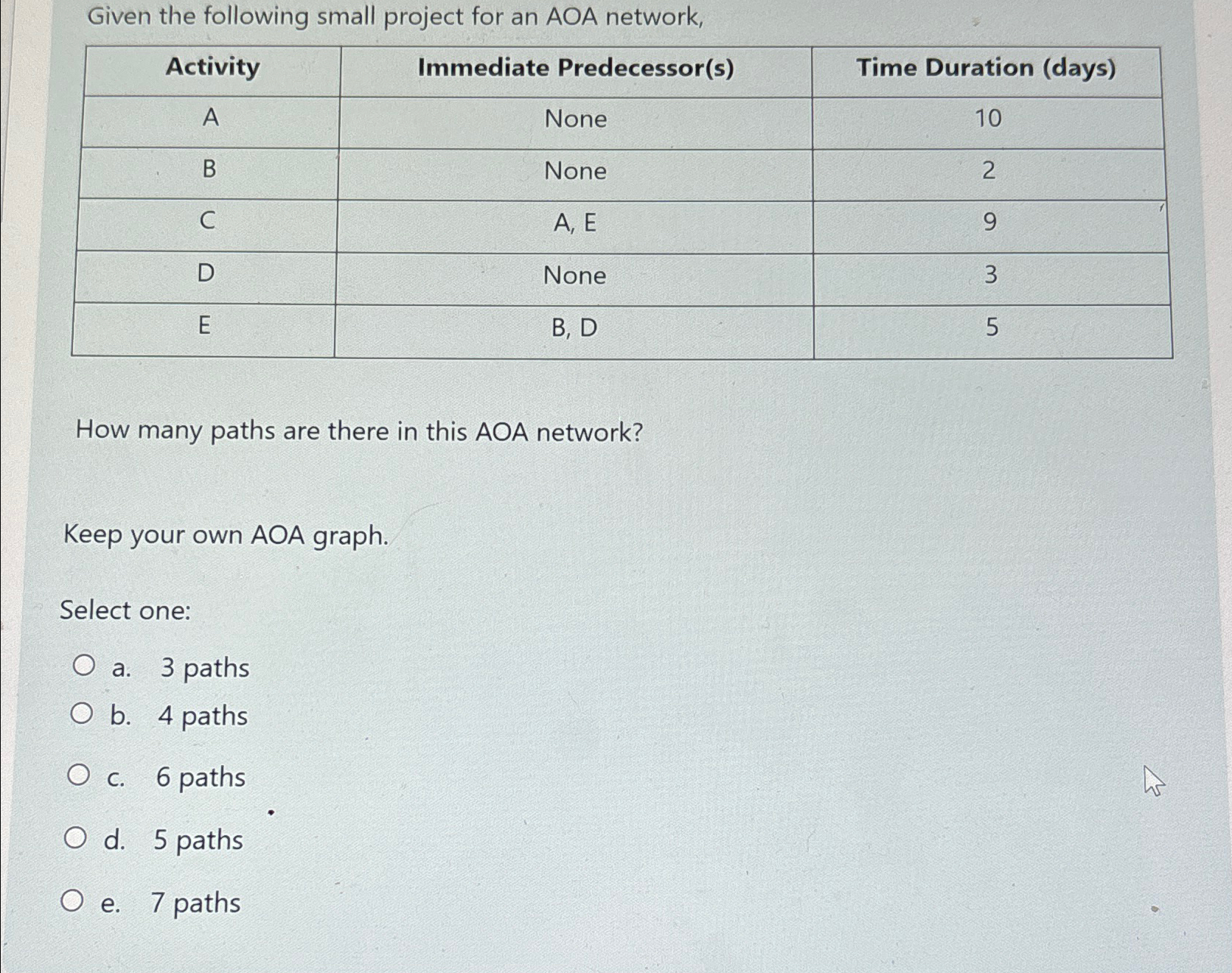  Given the following small project for an AOA network, \table[[Activity,Immediate Predecessor(s),Time