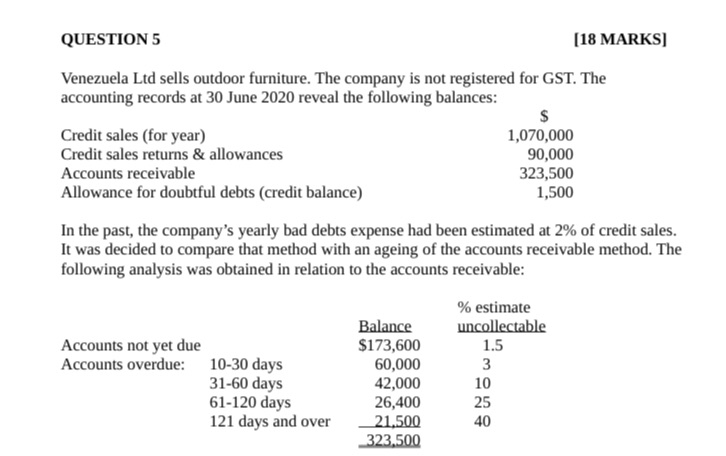 Please read comments for additional information QUESTION 5 [18 MARKS] Venezuela Ltd