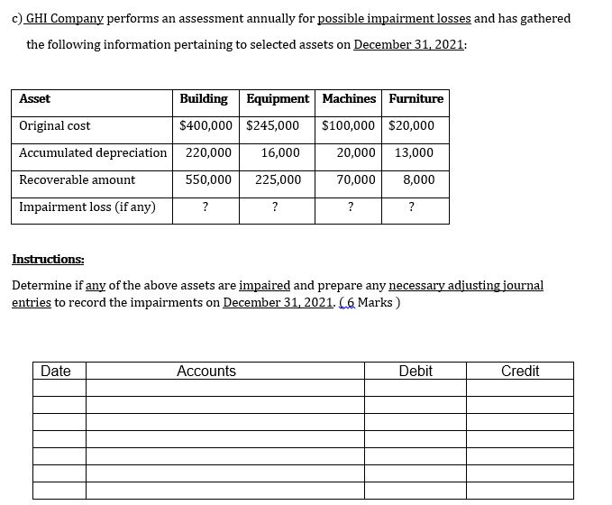 Receivable was $680,000. An aging analysis of the accounts receivable indicated that