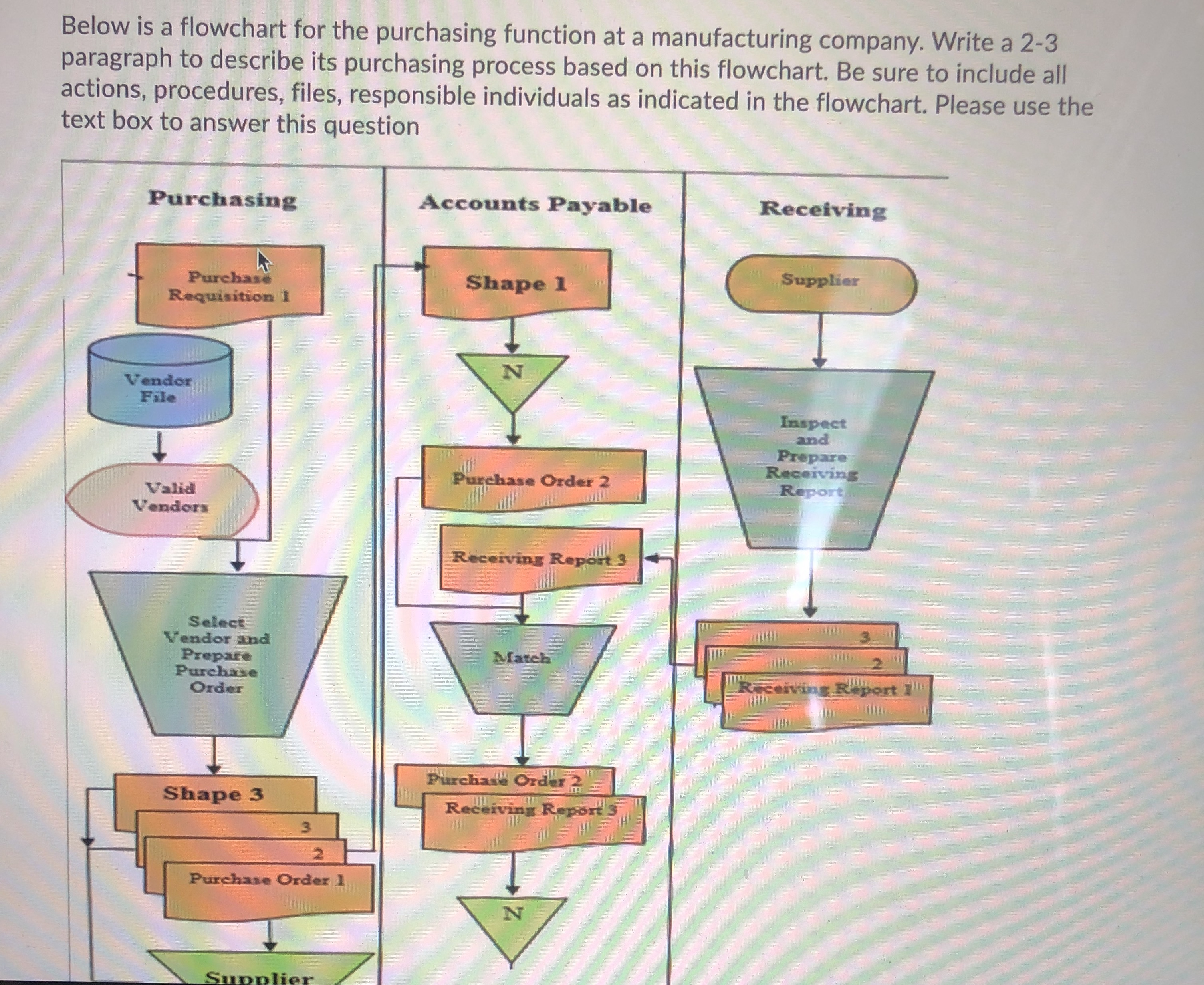  Below is a flowchart for the purchasing function at a manufacturing