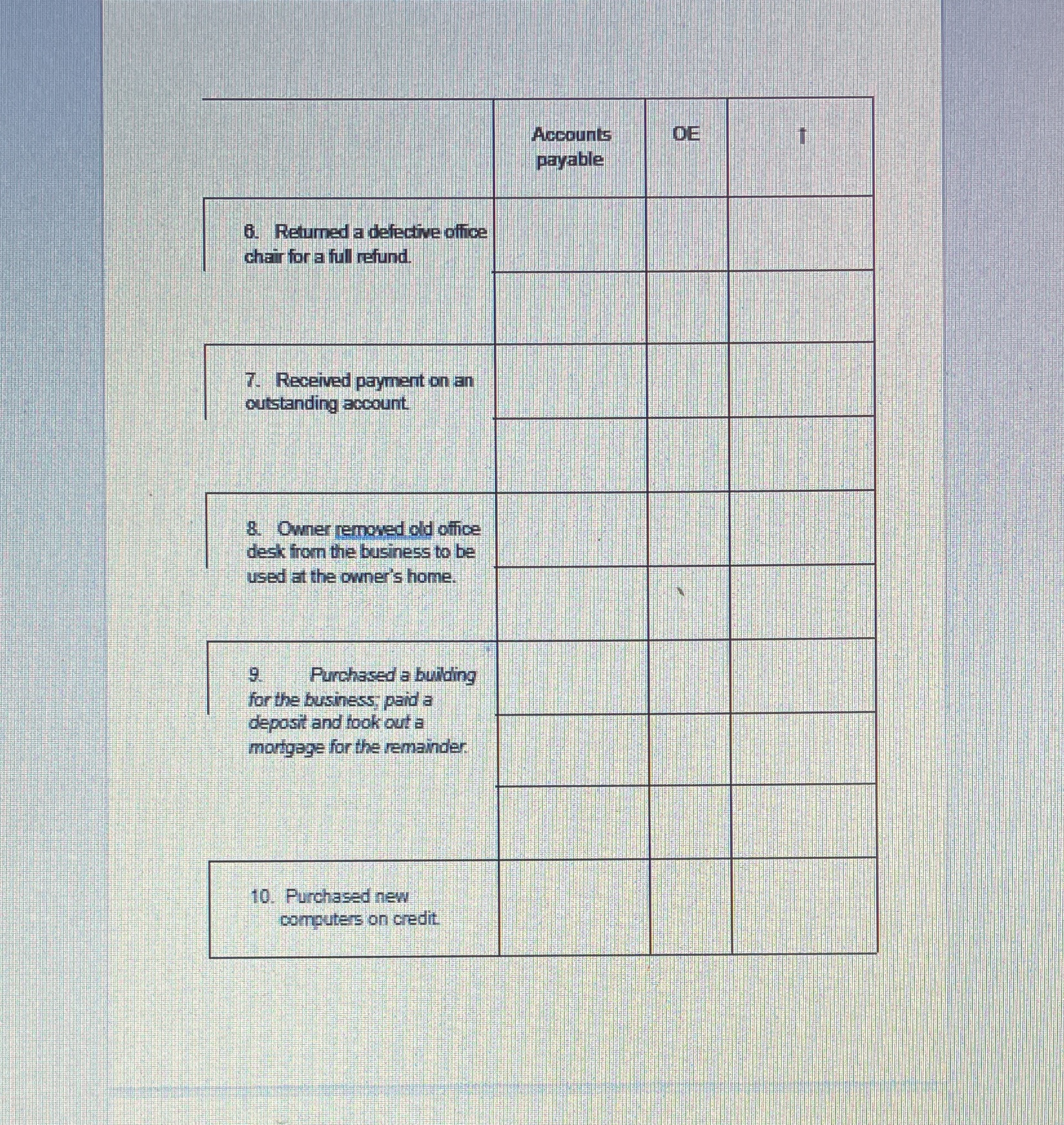 The first column asks the counts afffected the second asks a/l/oe and