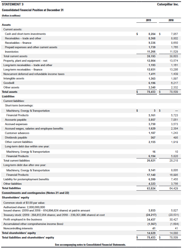 and compute the following for 2019:Assume a tax rate of 30% C.