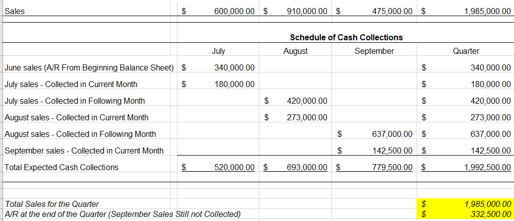 of the critical elements align with a particular course outcome [shown in