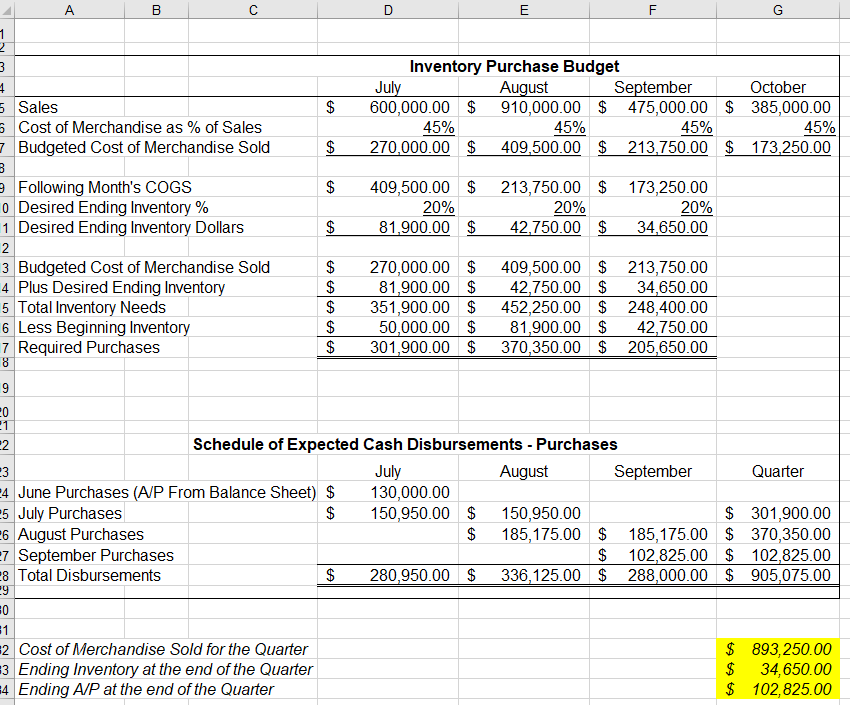 brackets}. I. Budgeting: Prepare Budgets A. Review the financial information in the