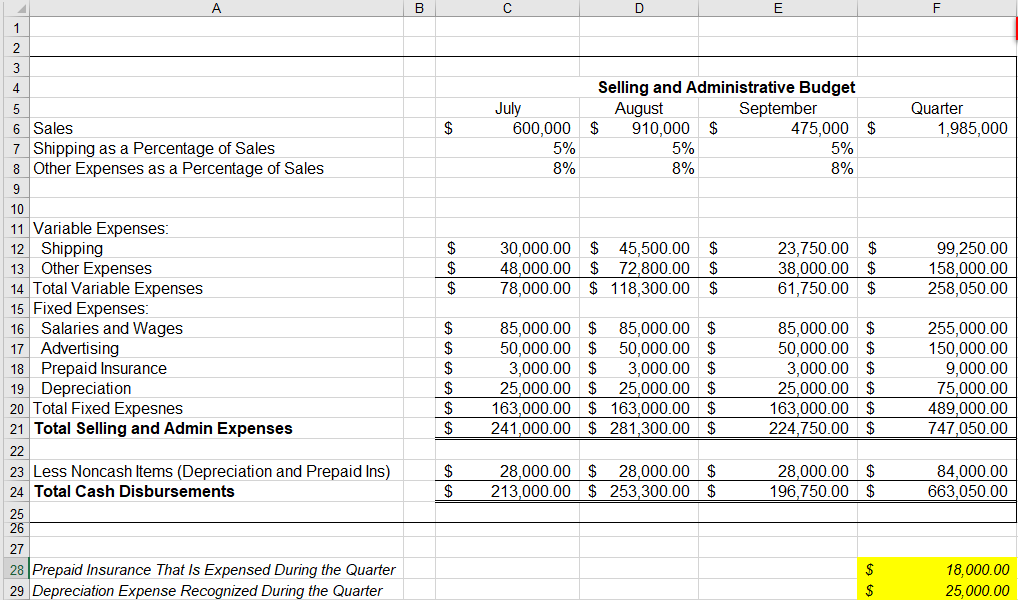 case study. Create spreadsheets and enter your data for the following: 1.