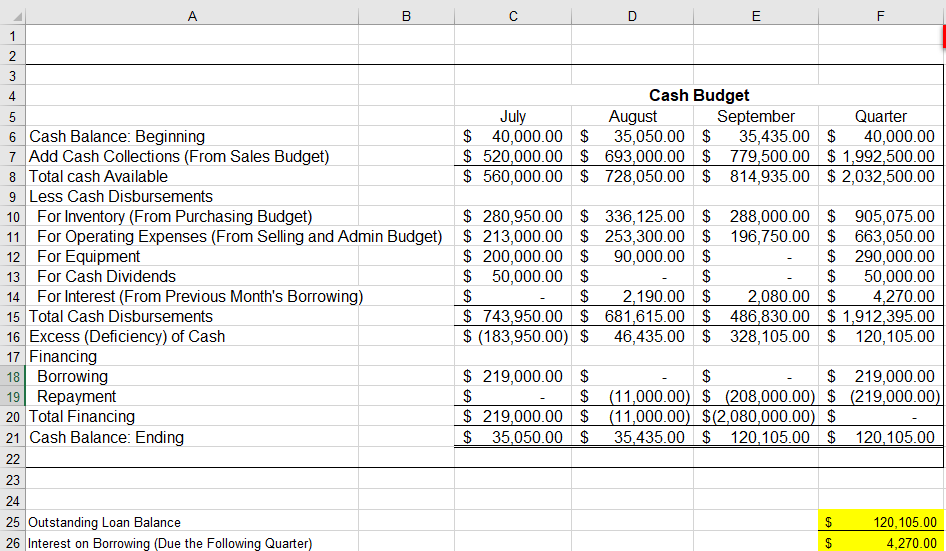 Prepare the sales budget by month and in total. [ACCBll-DZ] Prepare a