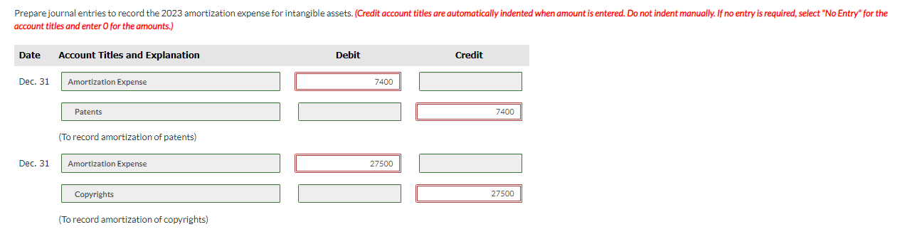 less $6,900 amortization) $66,400 Copyrights ($57,000 cost less $46,700 amortization) 10.300 Total