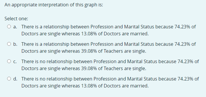 WILL THUMBS UP. Research into the marital status of doctors, teachers and