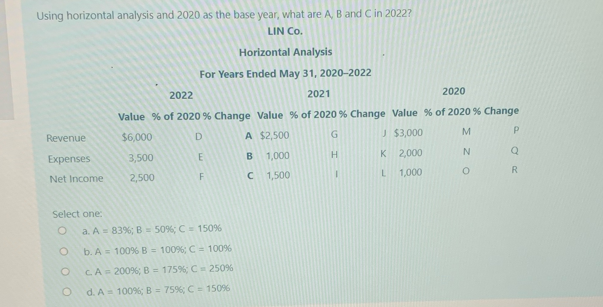  Using horizontal analysis and 2020 as the base year, what are