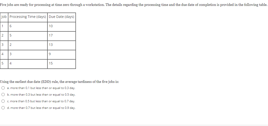  Five jobs are ready for processing at time zero through a