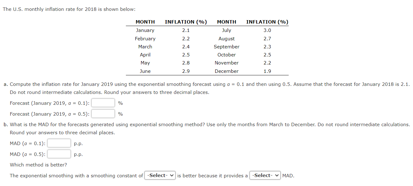  The U.S. monthly inflation rate for 2018 is shown below: a.