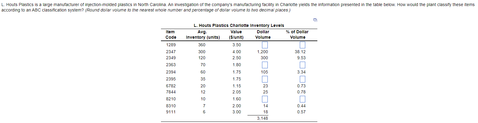  according to an ABC classification system? (Round dollar volume to the