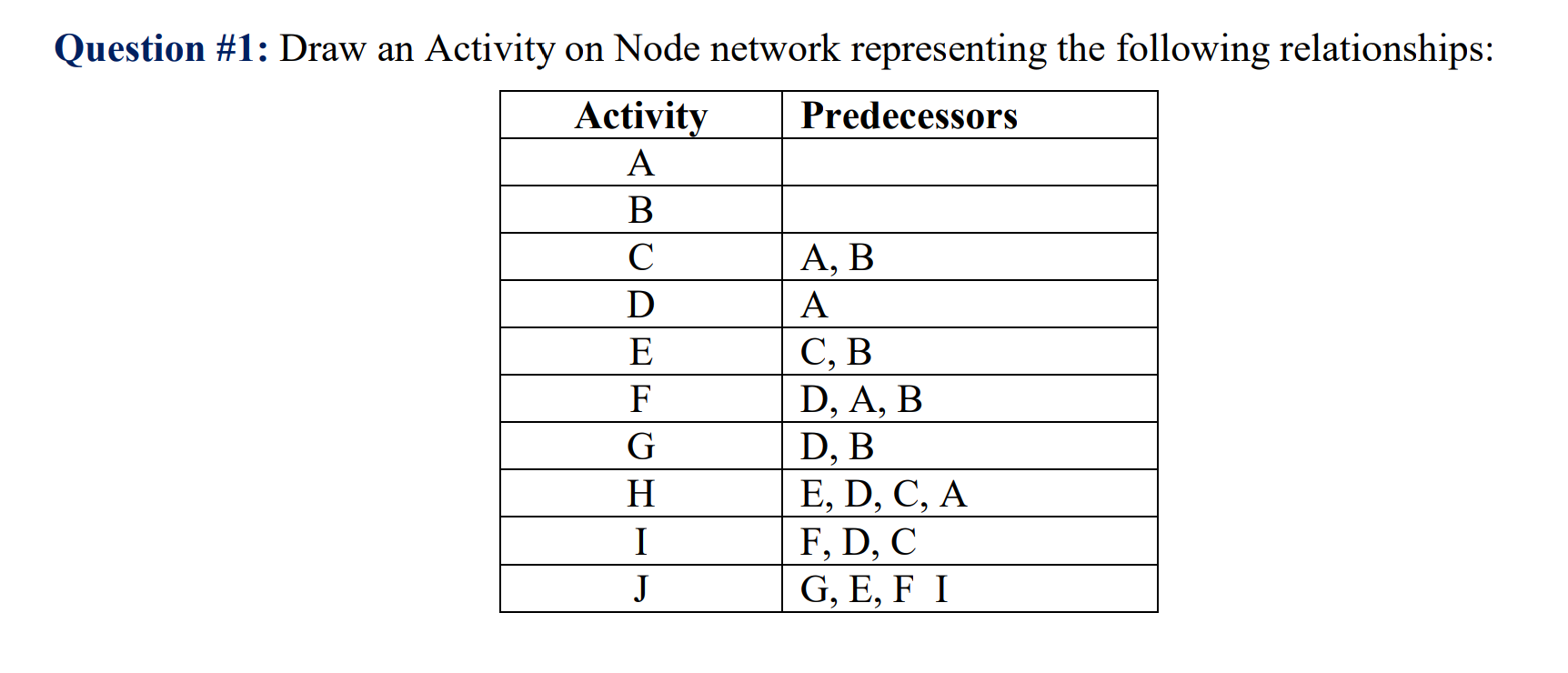  Question #1: Draw an Activity on Node network representing the following