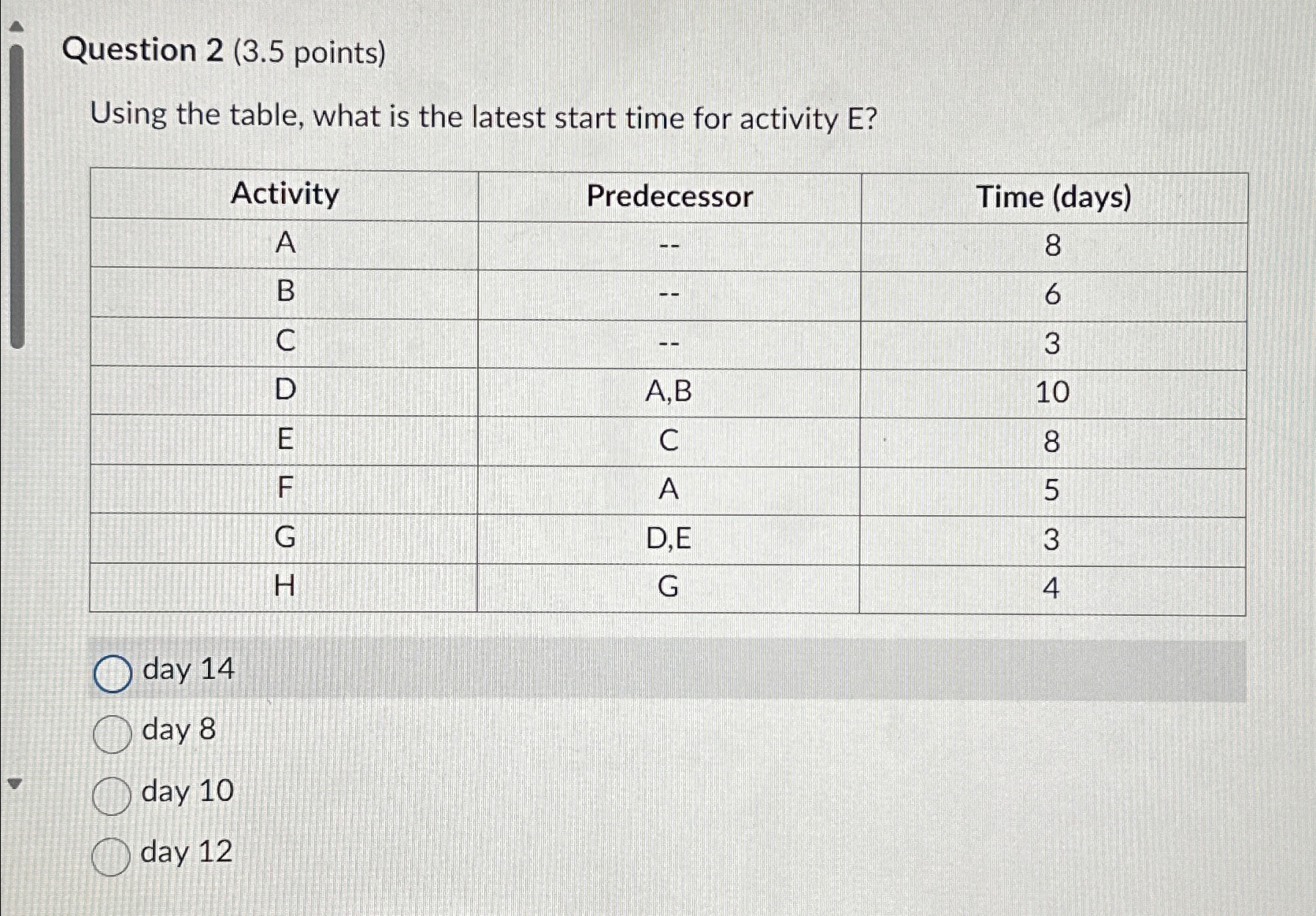  Question 2(3.5 points) Using the table, what is the latest start