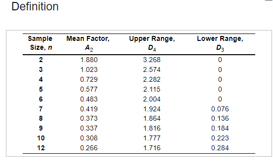 (3 siamat for this problem. process that is considered to be in