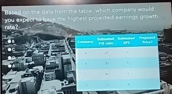  Based on the data from the table, which company wouldyou expecrto