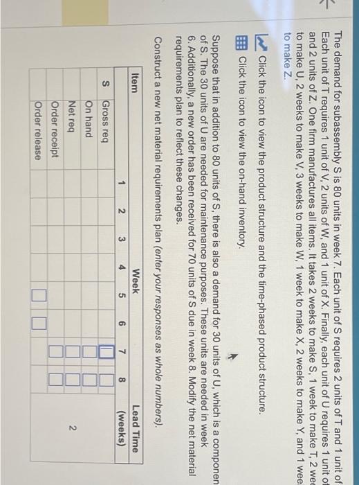  pleas do S through z The demand for subassembly S is