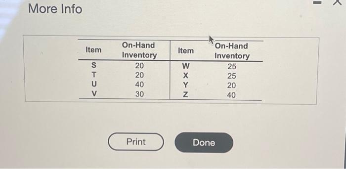 80 units in week 7 . Each unit of S requires 2