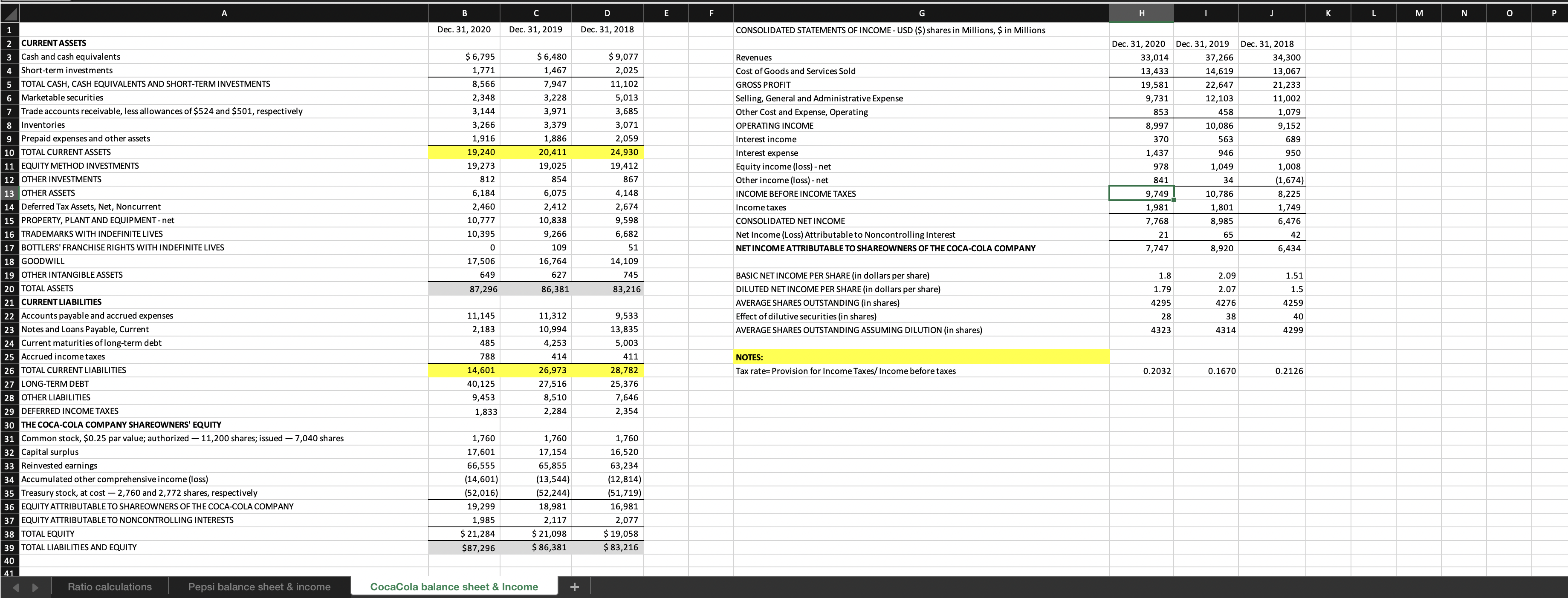 V W Below are the ratios (with excel formulas) calculated for Pepsi-Co,