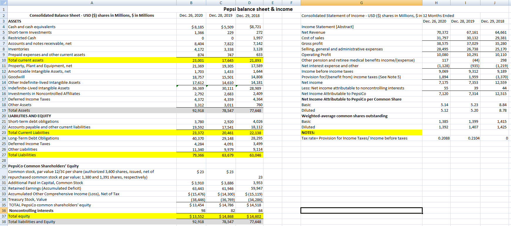 are the ratios (with excel formulas) calculated for Pepsi-Co, Inc. for you
