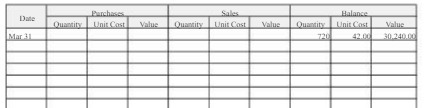  Halange Quantity Unit Cost Quantity Unit Cost Value Quantity Unit Cost
