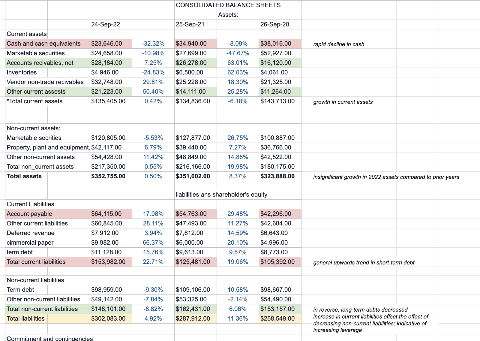 changesConsilidated Statements of Operations24-Sep-2225-Sep-2126-Sep-20Net sales:Product$ 316,199.00$ 297,392.00$ 220,747.00Service$ 78,129.00$ 68,425.00$ 53,768.00Total net
