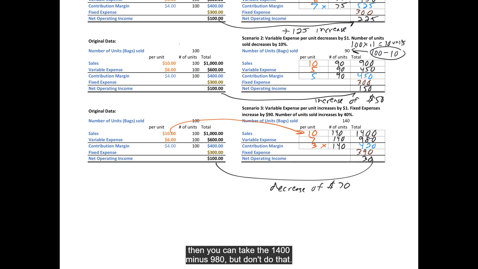 Contribution Margin $4.00 100 $400.00 Contribution Margin 7x 75 525 Fixed