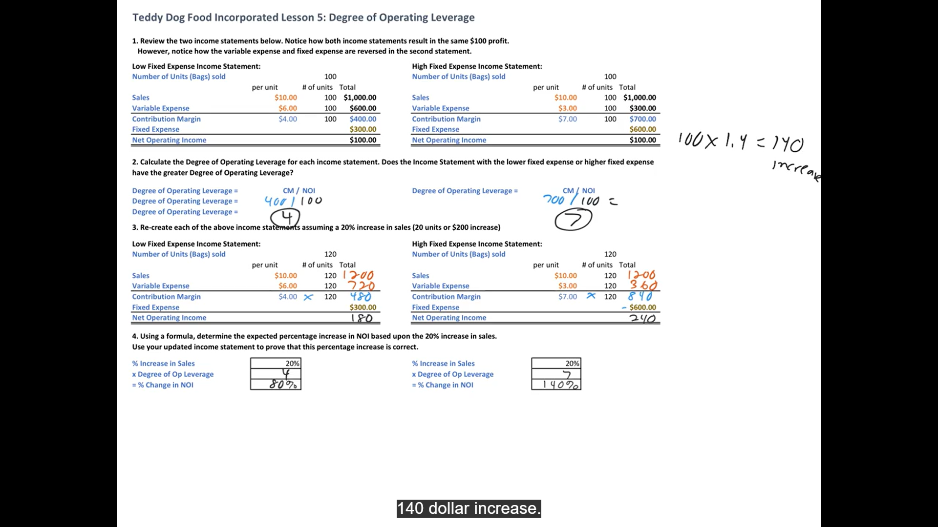 Expense $300.00 Fixed Expense 300 Net Operating Income $100.00 Net Operating Income