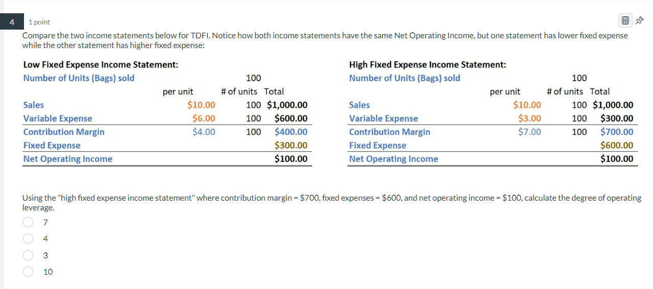 Scenario 3: Variable Expense per unit increases by $1. Fixed Expenses increase