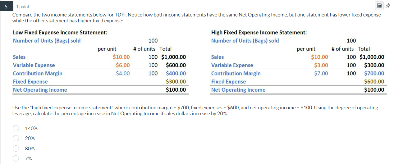 by $90. Number of units sold increases by 40%. Number of Units
