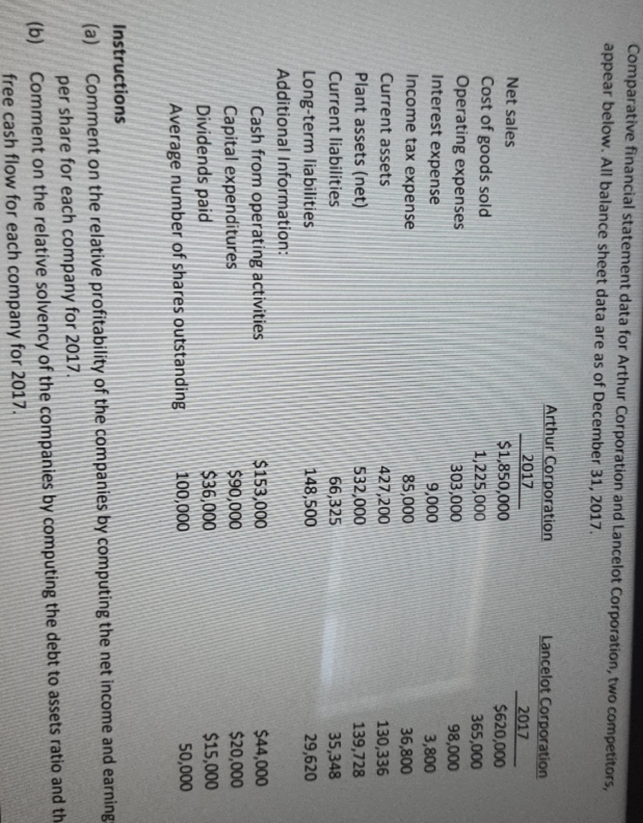 pls help me Comparative financial statement data for Arthur Corporation and Lancelot