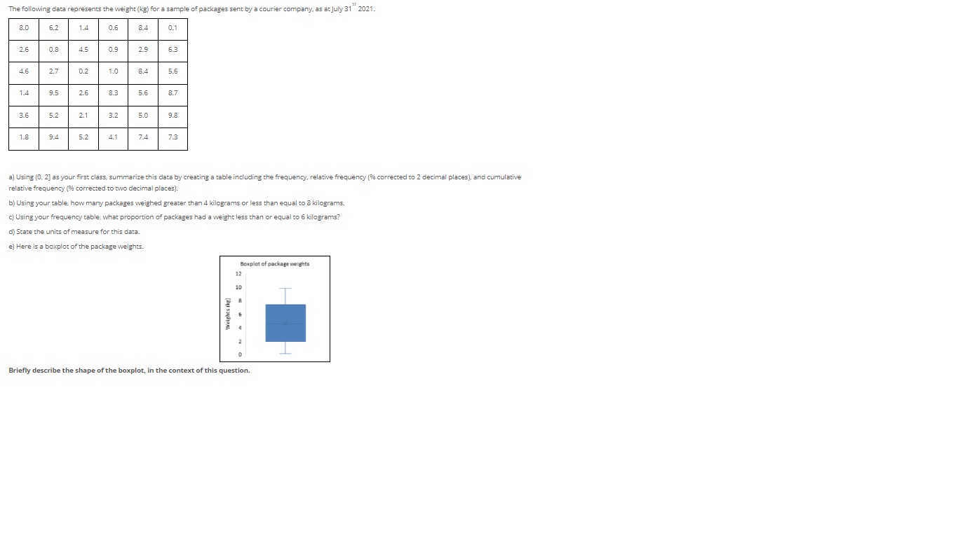  The following data represents the weight (kg) for a sample of