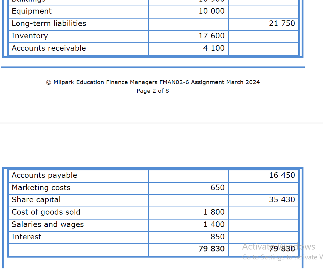 questions that follow: Tastee Bites (Pty) Ltd is a restaurant chain situated