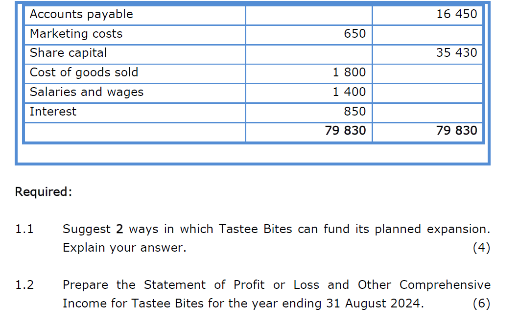 in the Eastern Cape province. It specialises in selling African cuisine and