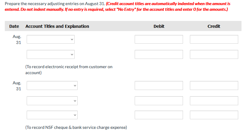 of the bank statement with the Cash account revealed the following. 1.
