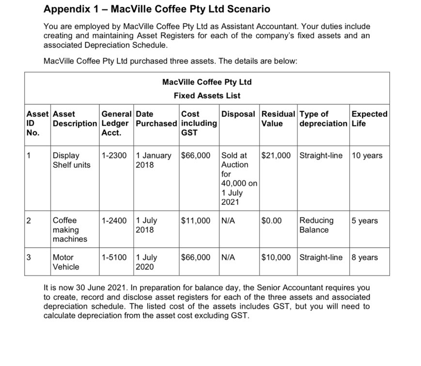  Appendix 1 - MacVille Coffee Pty Ltd Scenario You are employed