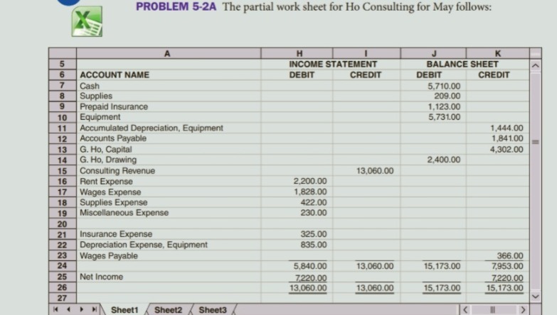  PROBLEM 5-2A The partial work sheet for Ho Consulting for May