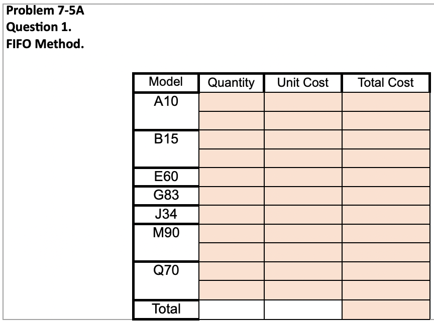 in a perpetual inventory record, using the first-in, first-out method. 2. Determine