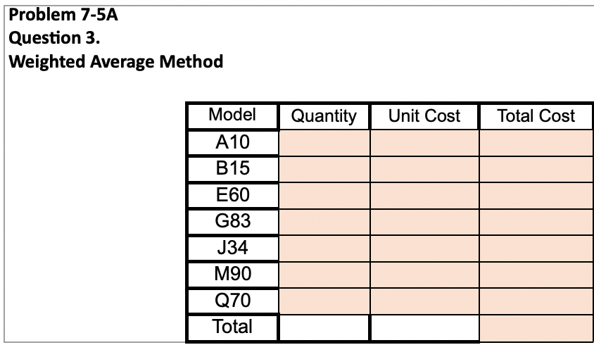 period. Journalize the entries in the sales and cost of merchandise sold