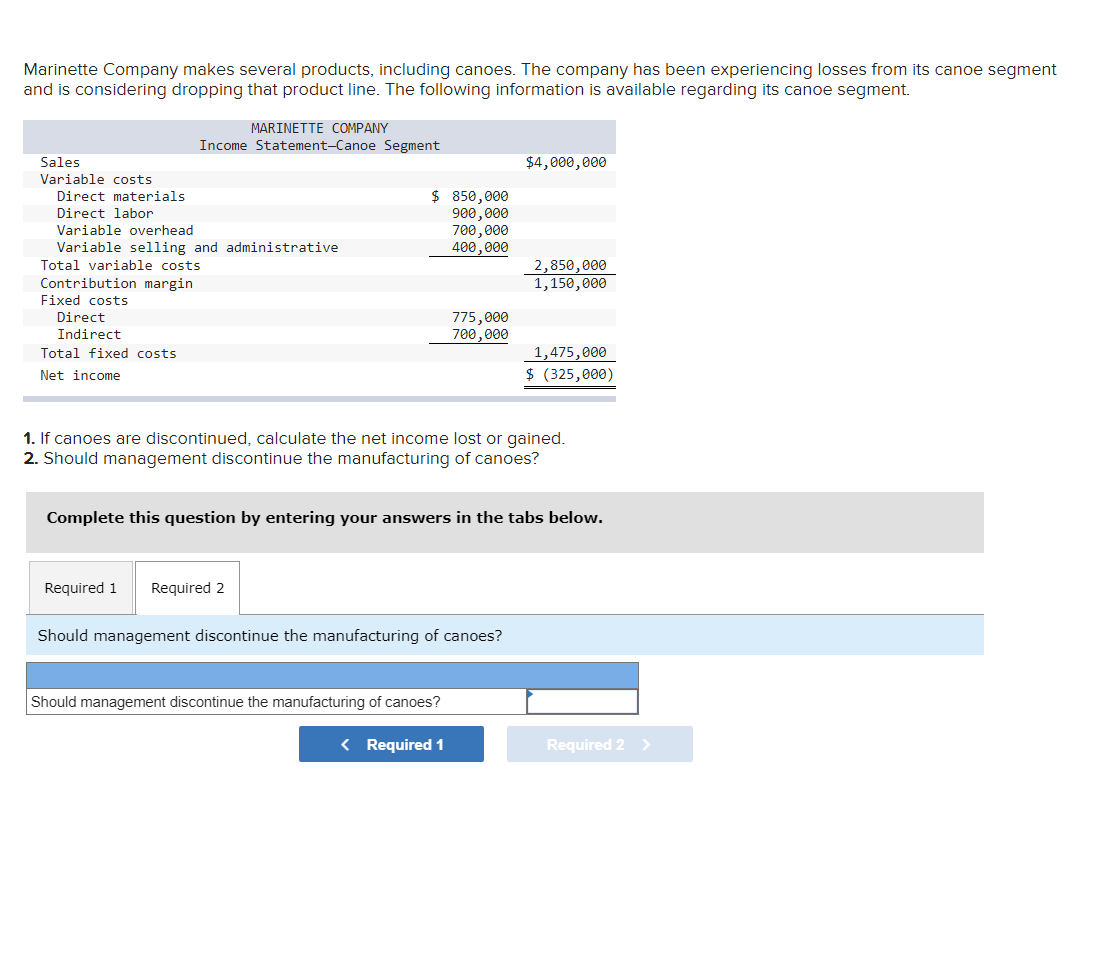 makes several products. including canoes. The company has been experiencing losses from