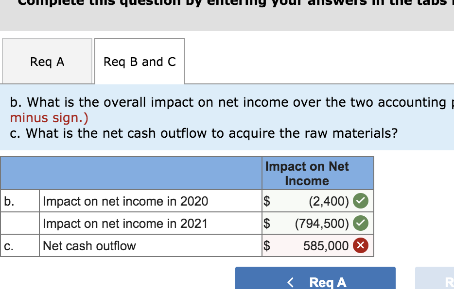 causing the fair value of the option to increase to $8,000. By