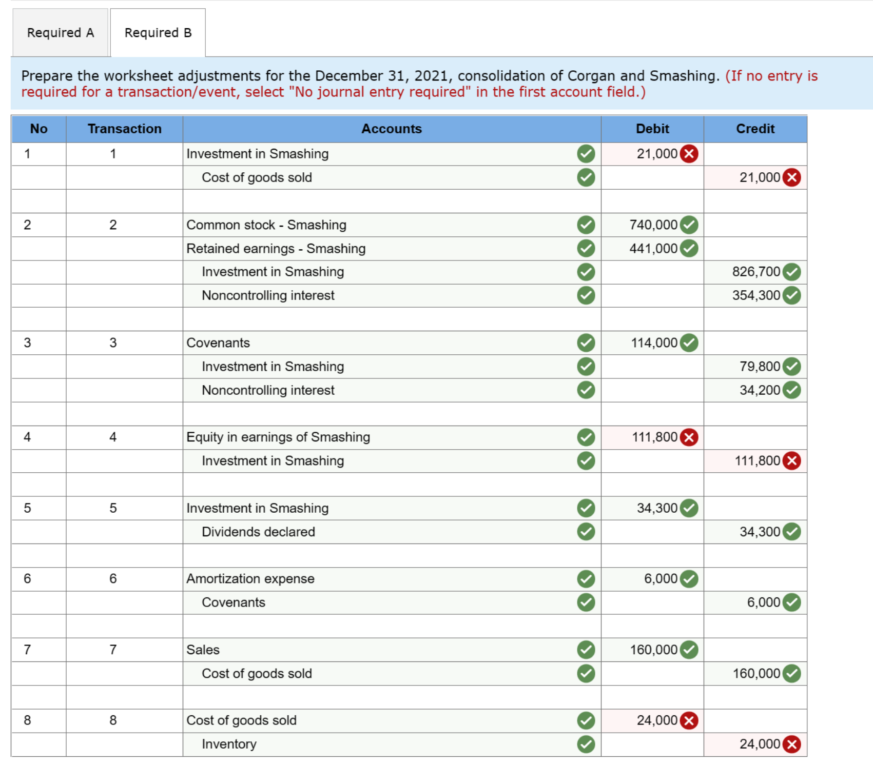 5-5) On January 1. 2020, Corgan Company acquired 70 percent of the