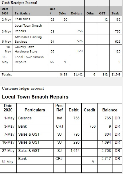 Could you please assist on the feedback below:CRJ (Table 1) $9 is