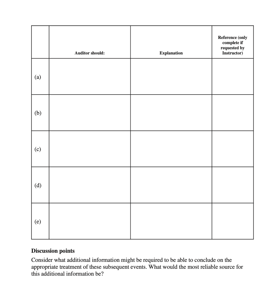 requires the auditor to consider material events that they may discover after