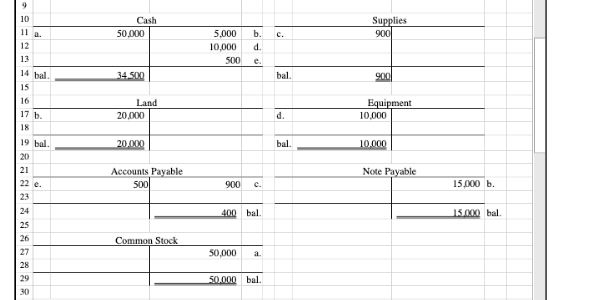 . exoal FILE HOME INSERT PAGE LAYOUT FORMULAS DATA REVIEW VIEW Sign