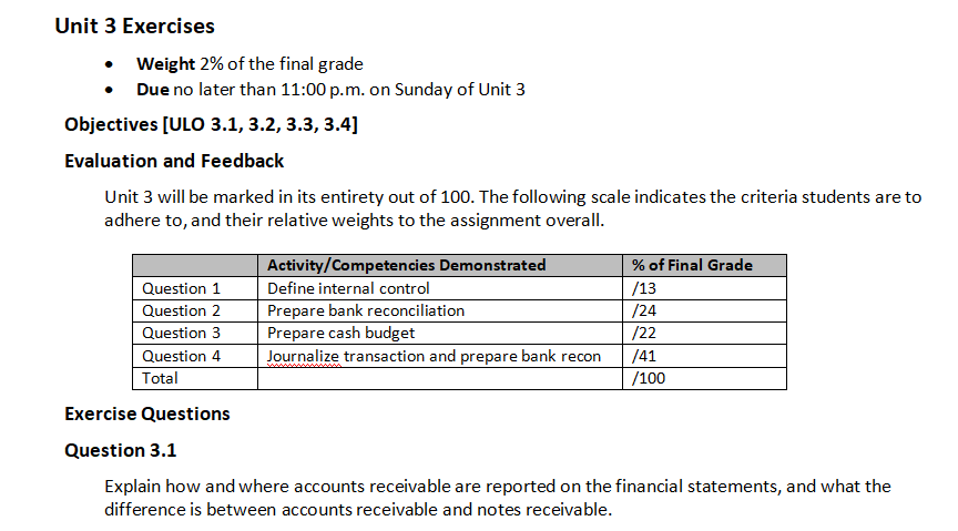 Unit 3 Exercises - 1Weight 2% ofthe final grade 0 Due