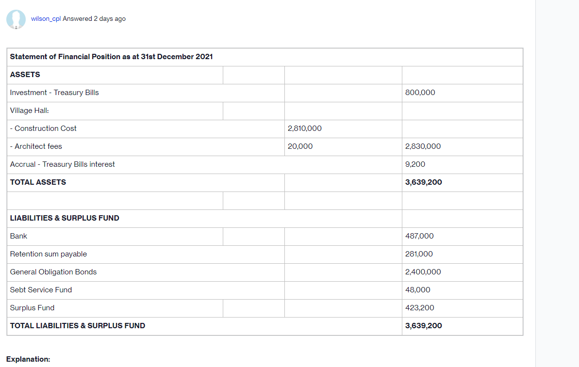 restricted at December 31, 2020 Property tax levy for 2021 to service
