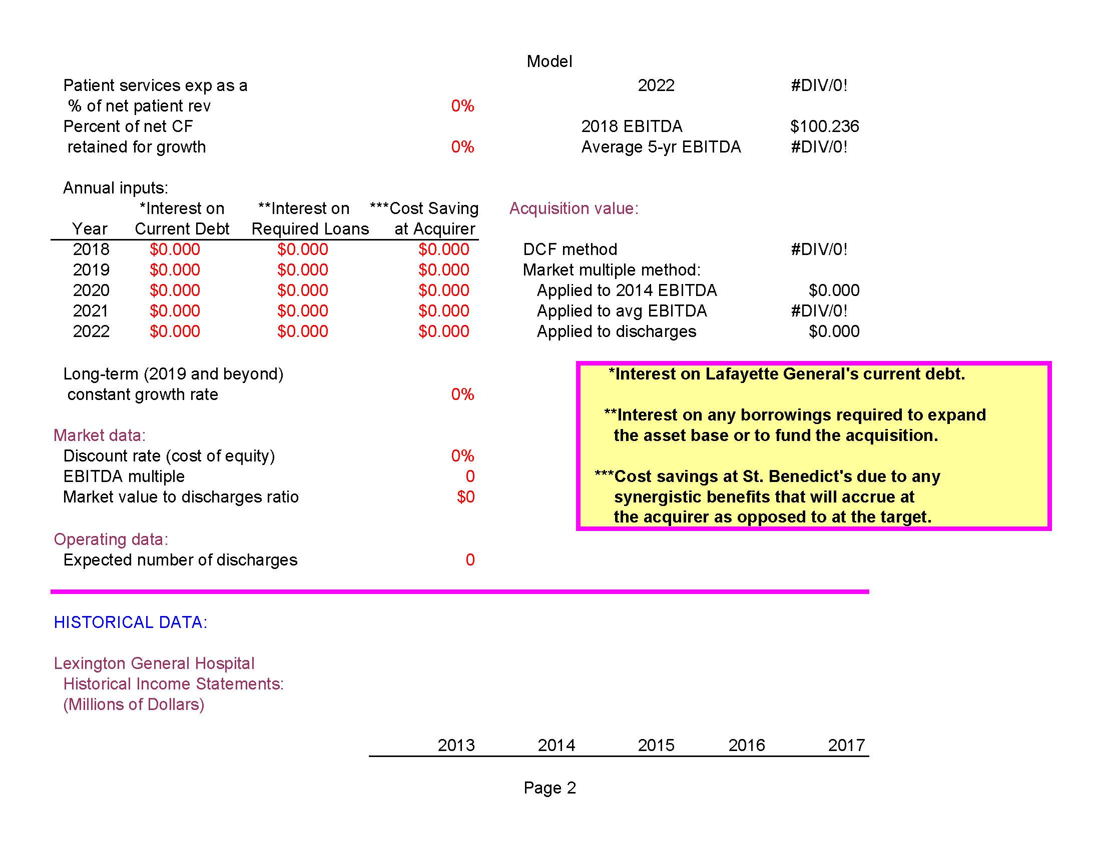 by St. Benedict's Teaching Hospital. You have very limited data on which